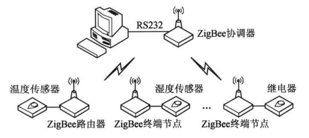 ZigBee拓撲.jpg