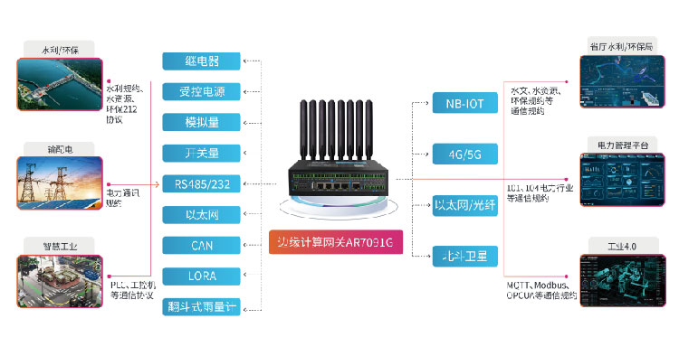 5G雙卡雙待視頻遙測終端機.jpg