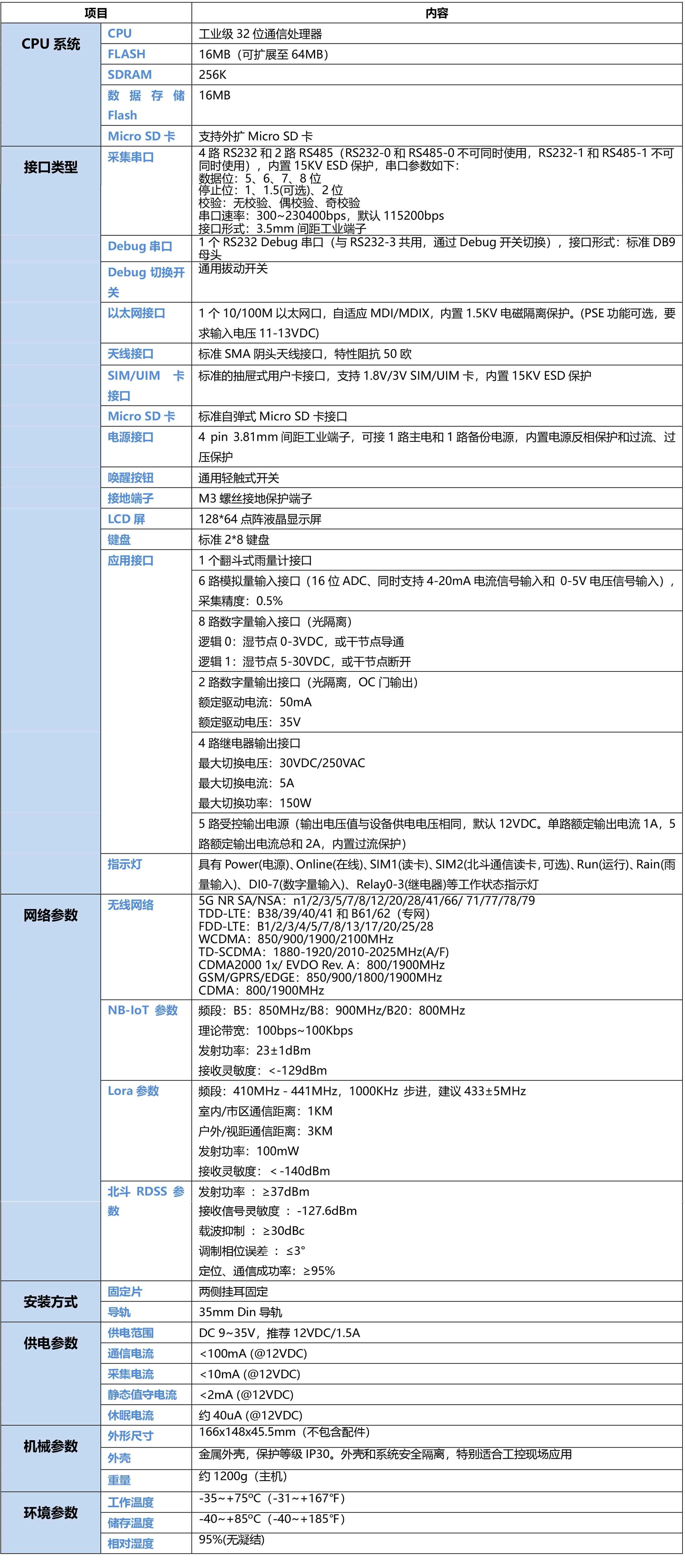 5G北斗報文水利遙測終端機,5G北斗三代RTU,5G北斗衛星水利RTU,5G視頻RTU,5G視頻水利RTU,5G視頻水利遙測終端機,5G水利RTU,5G水利遙測終端機