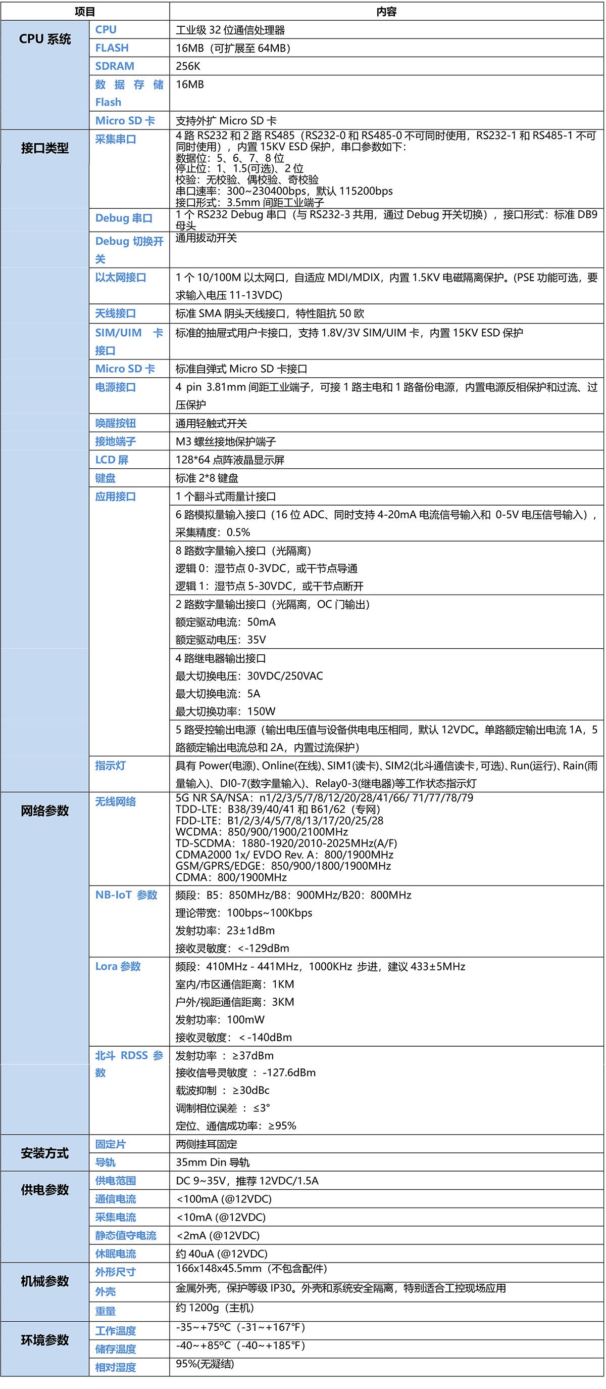 5G有害氣體在線監測遙測終端機RTU