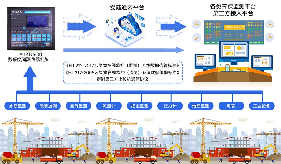 水質監測數采儀